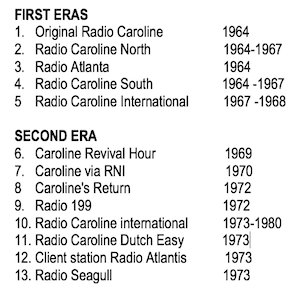 Listing of first two Caroline eras